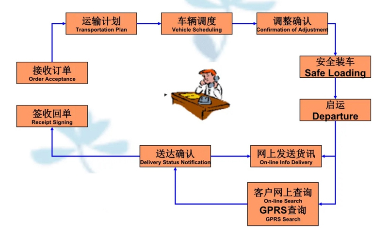 张家港到鄞州货运公司